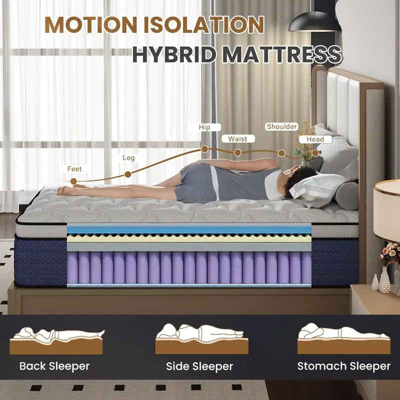 King mattress, Queen mattress, Full mattress, Single bed